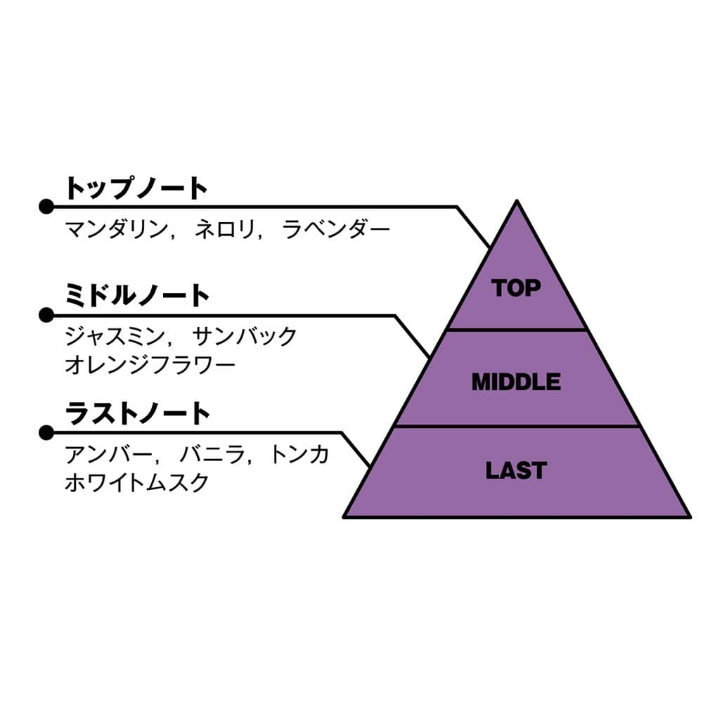 心*羽様 カリスマ　天堂天彦　オードトワレ オードトワレ(天堂天彦) カリスマ KING RECORDS OFFICIAL SITE