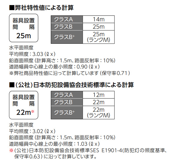 E70072SAN9 || LED防犯灯 岩崎電気 LEDiOC STREETレディオック