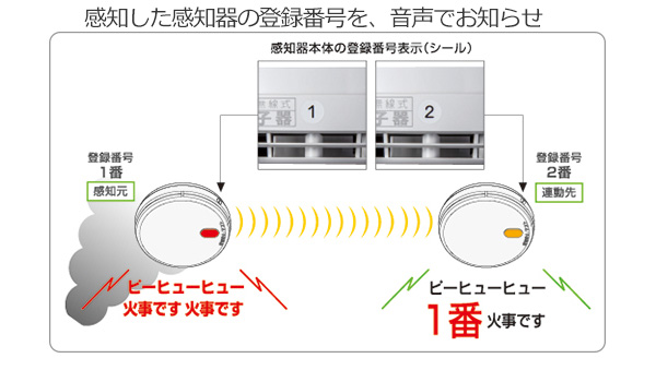 FDKJ235-C || 【煙感知器】光電式スポット形感知器(子器) 能美防災