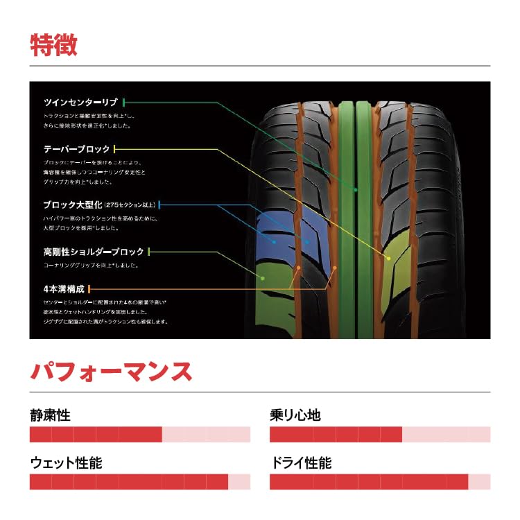 Amazon.co.jp: 2本セット NITTO NT555G2 275/30R20 97Y XL サマー