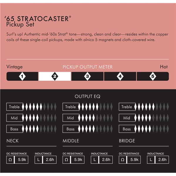 Amazon.co.jp: Fender Pure Vintage '65 Strat ピックアップセット (3