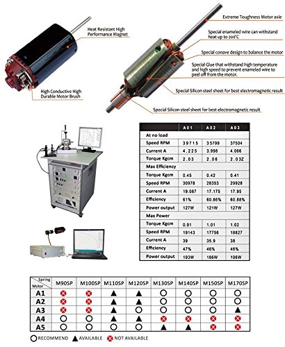 Amazon.co.jp: LONEX TITAN A2 ハイトルク モーター ロング : おもちゃ