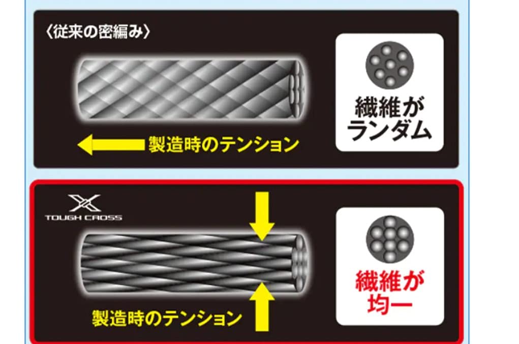 Amazon.co.jp: シマノ(SHIMANO) PEライン ピットブル8+ 150m 0.4号 5