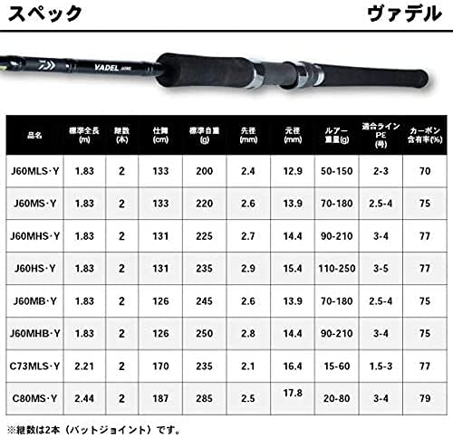 Amazon | ダイワ(DAIWA) ジギングロッド ヴァデル・Y J60MB・Y 釣り竿