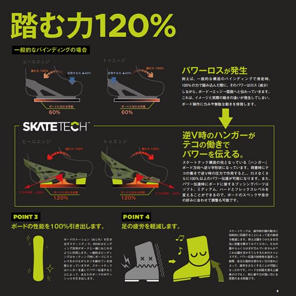 Amazon | NOW ナウ バインディング DRIVE ドライブ メンズ