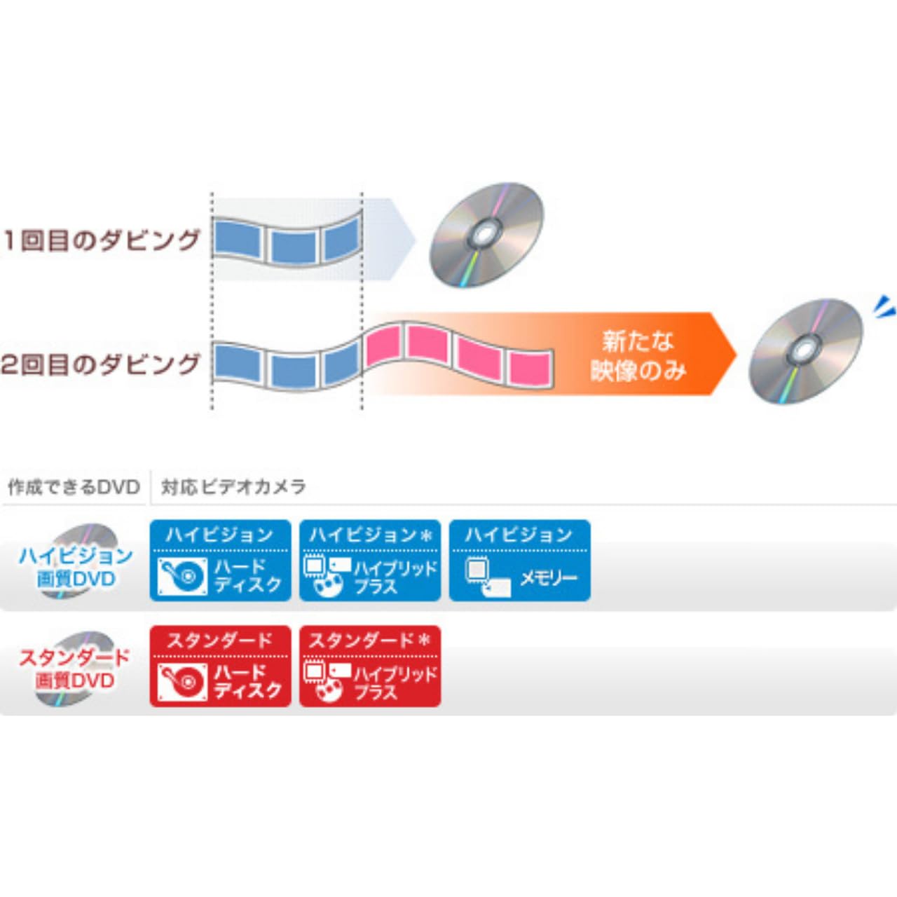 Amazon | SONY DVDライター VRD-MC10 | DVDライター 通販