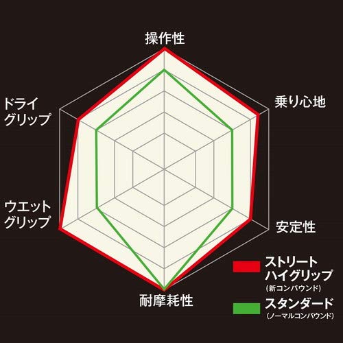 Amazon.co.jp: TIMSUN(ティムソン) バイク タイヤ ストリートハイ