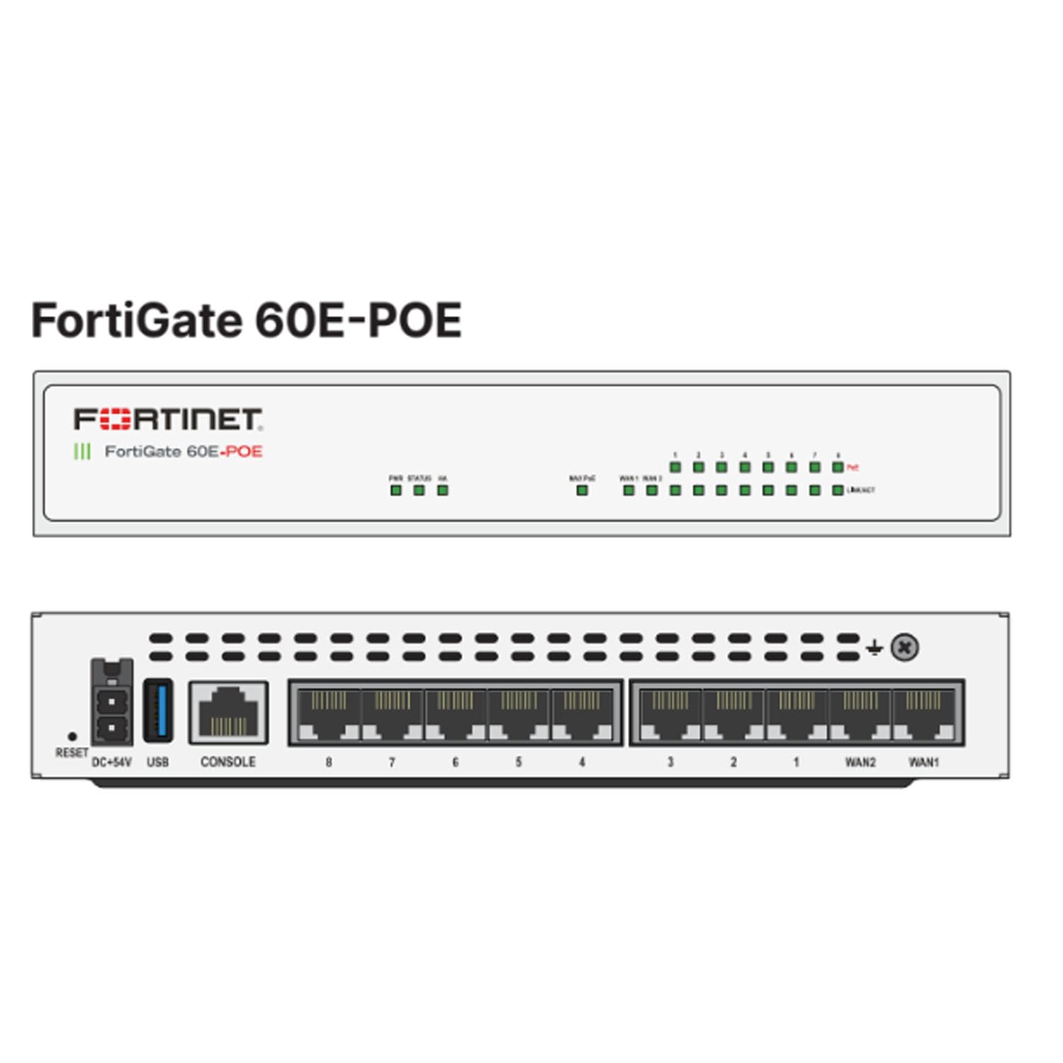 Amazon.com: Fortinet FortiGate-60E / FG-60E Next Generation (NGFW