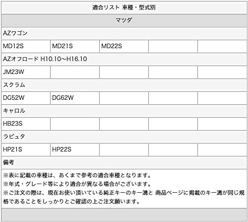 Amazon | Kei HN22S 対応 ブランクキー 1ボタンタイプC 純正キー 互換