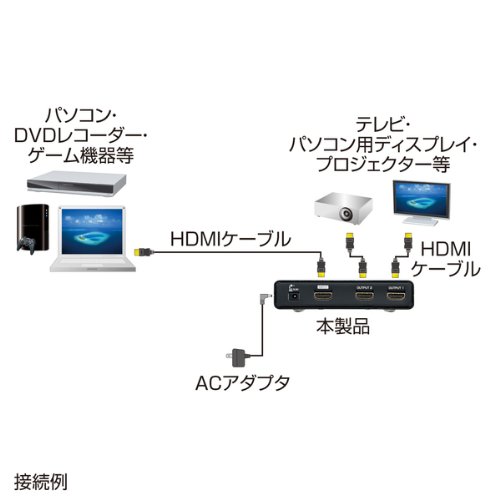 Amazon.co.jp: SANWA SUPPLY 3D対応HDMI分配器(2分配) VGA-HDSP2K