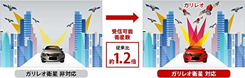 Amazon | ユピテル 最上位フルマップレーダー探知機 GWR303sd GPS