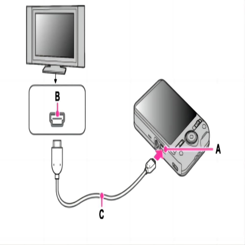 Amazon | Koerqa HDMI A/V TV ビデオケーブル Sony Handycam FDR-AX40