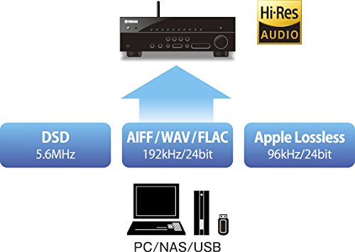 Amazon.co.jp: ヤマハ AVレシーバー RXV583(B) 7.1ch/Dolby Atmos&DTS