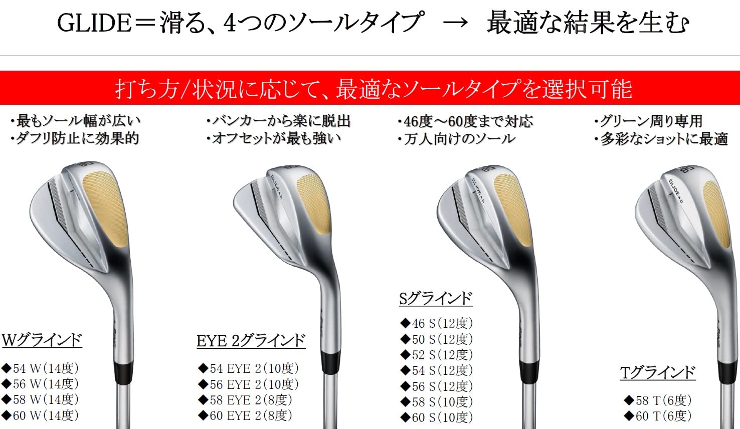 Amazon | PING ピン GLIDE 4.0 グライド4.0 ウェッジ メンズ 右用 N.S.