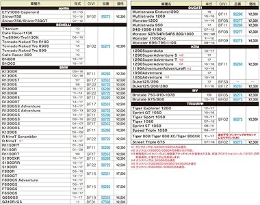 Amazon | GIVI(ジビ) バイク用 タンクバッグ 25L 防犯キー付き