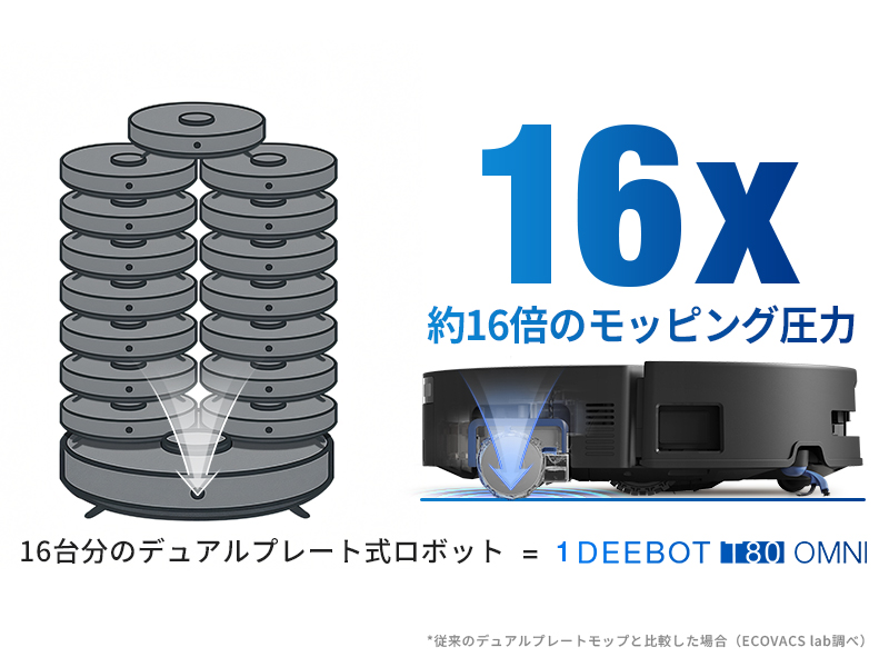 Amazon | 【ローラー式強力モップ】ECOVACS (エコバックス) DEEBOT T80