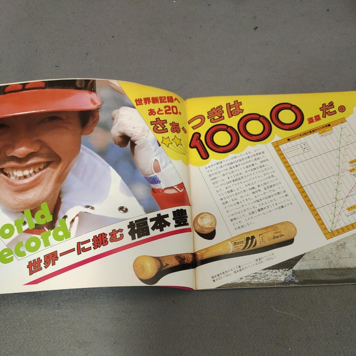 Amazon.co.jp: 阪急ブレーブス1983年イヤーブックスコアブックメンバー