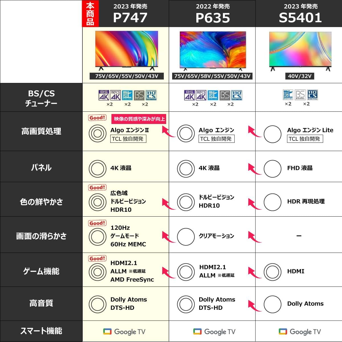 Amazon.co.jp: 【Amazon.co.jp 限定】TCL テレビ 75V型 4K 広色域