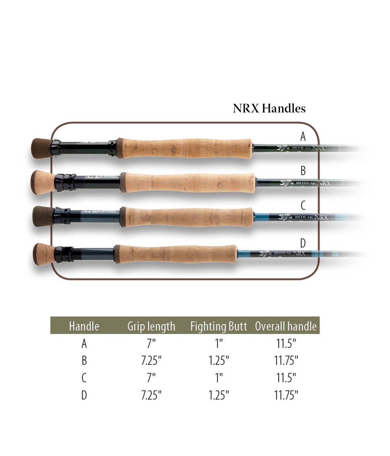 Amazon | (Green - 7WT 2.7m 4PC (1207-4), Green) - G. Loomis NRX