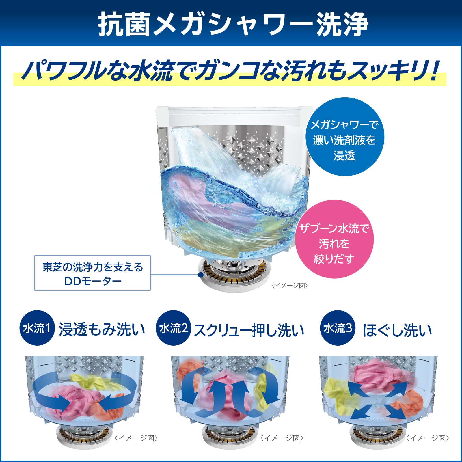 Amazon.co.jp: 東芝 タテ型洗濯乾燥機 洗濯8kg 乾燥4.5kg グラン