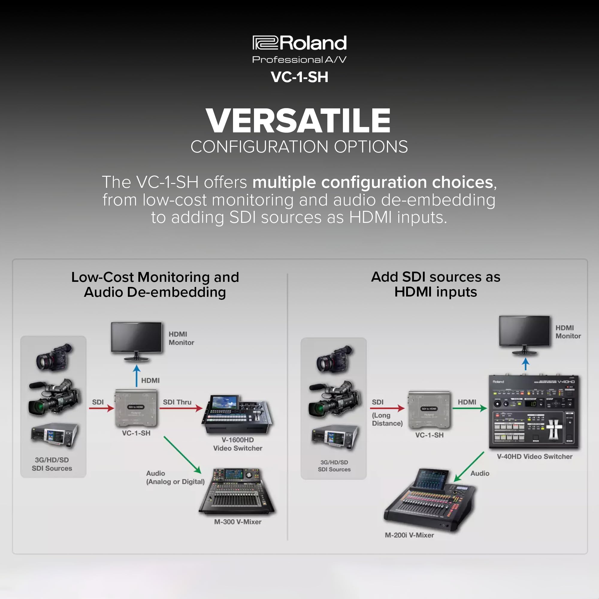 Amazon.co.jp: Roland VC-1-SH SDI - HDMI ビデオコンバーター