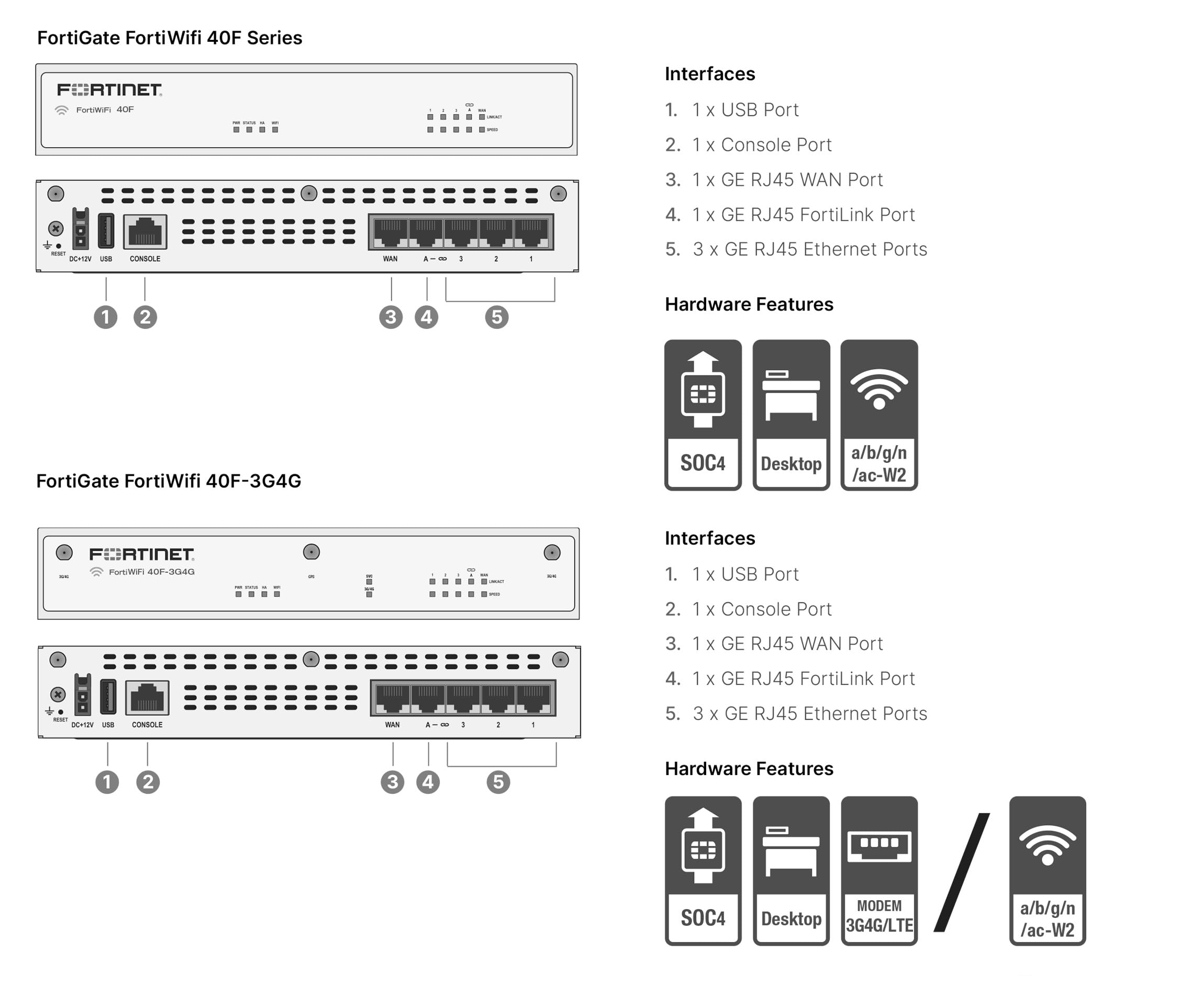Amazon.co.jp: FORTINET FortiGate FG-40F