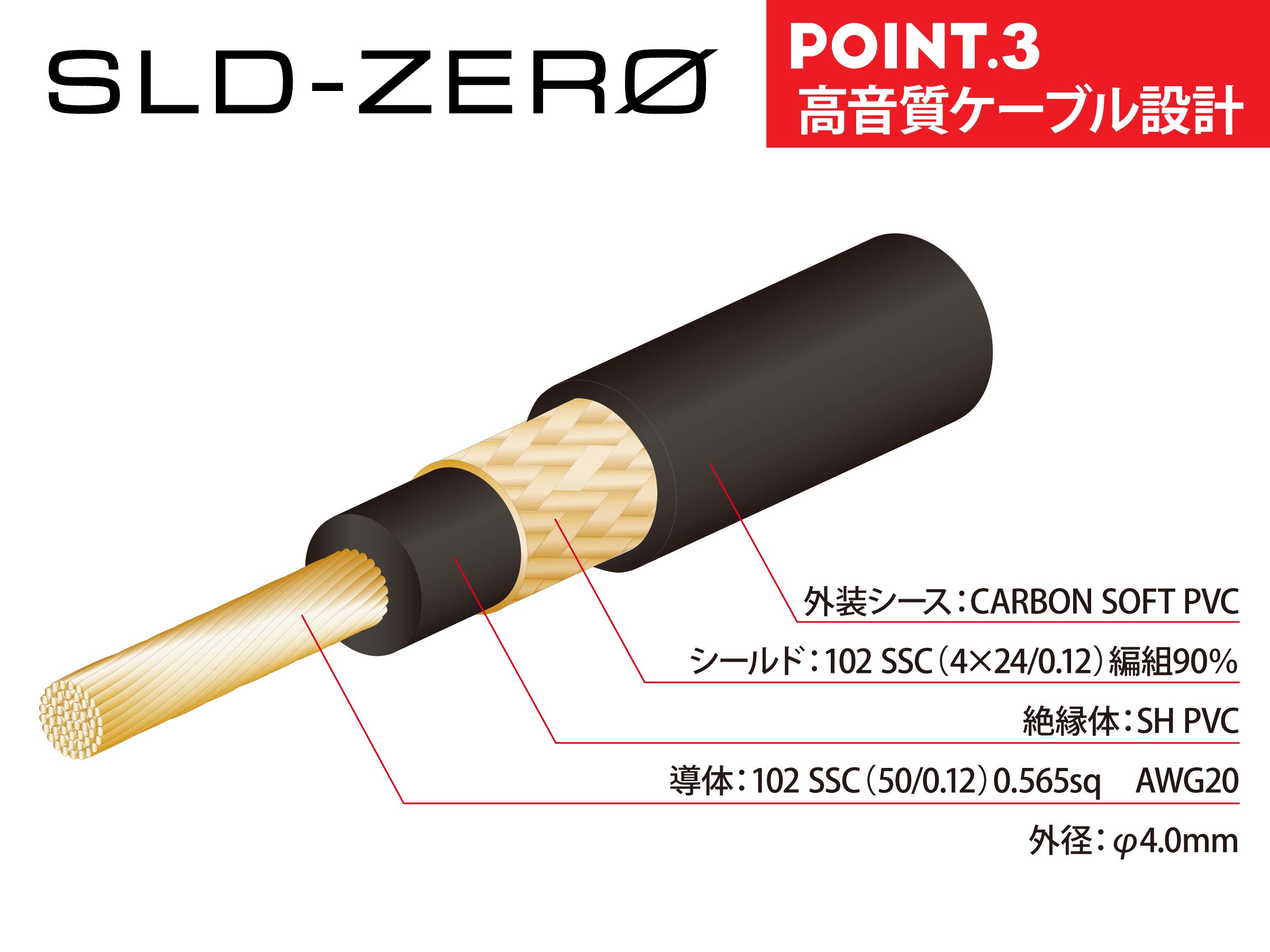 Amazon | オヤイデ OYAIDE NEO ソルダーレスケーブルキットL12＋