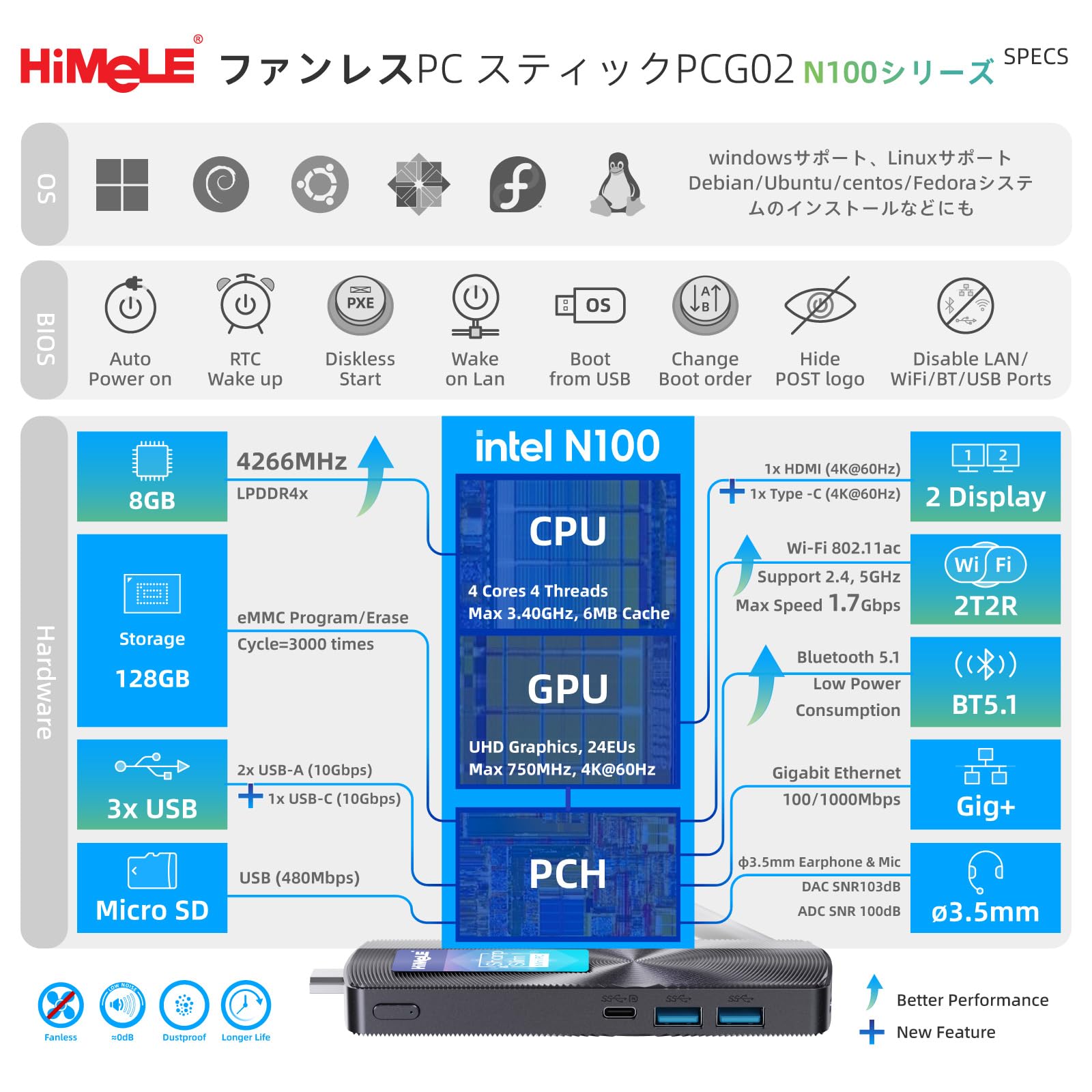 Amazon.co.jp: HiMeLE PCG02 スティックミニPC ファンレスN100 Celeron