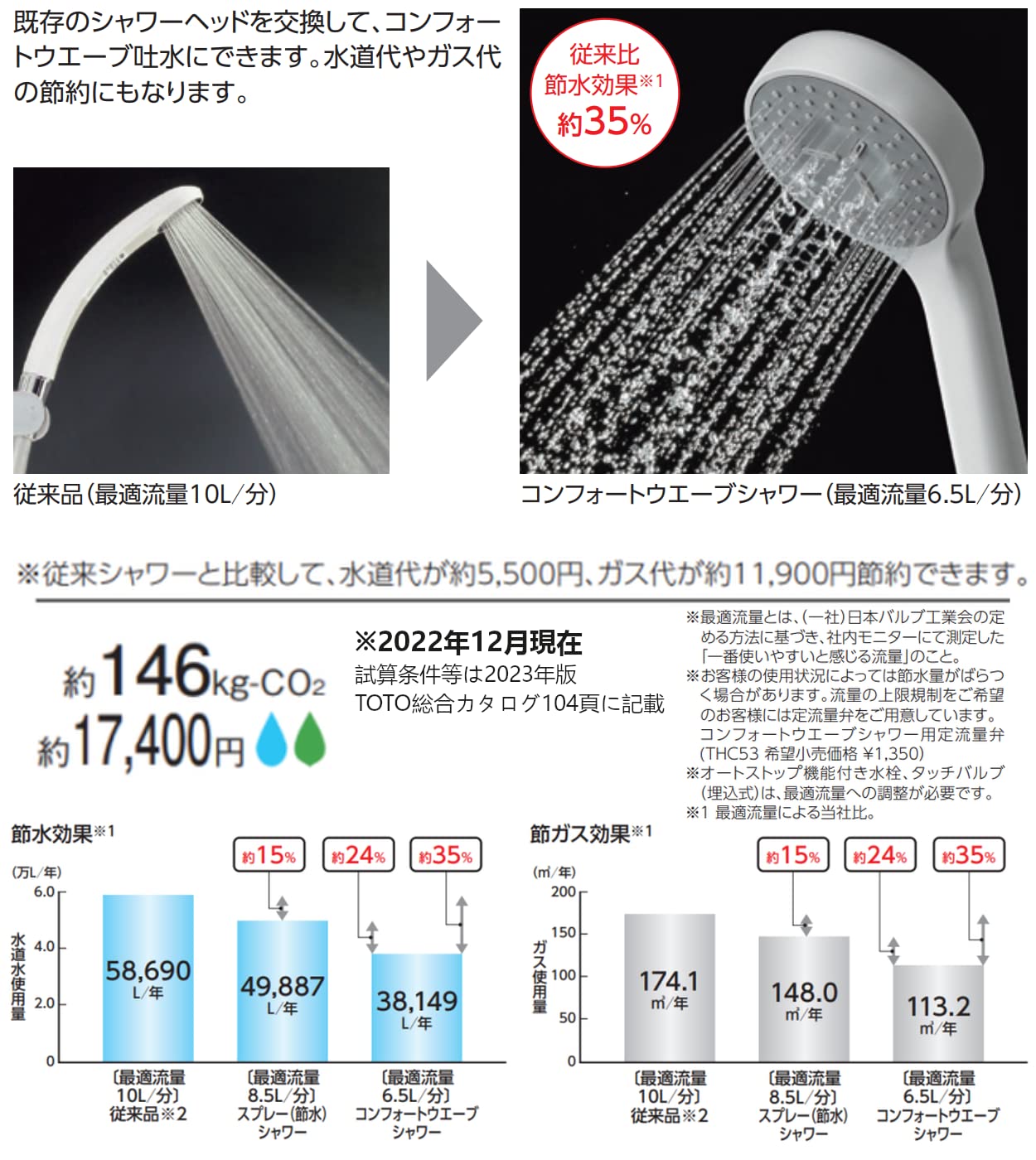 Amazon | TOTO シャワーヘッド コンフォートウェーブシャワー 90φ
