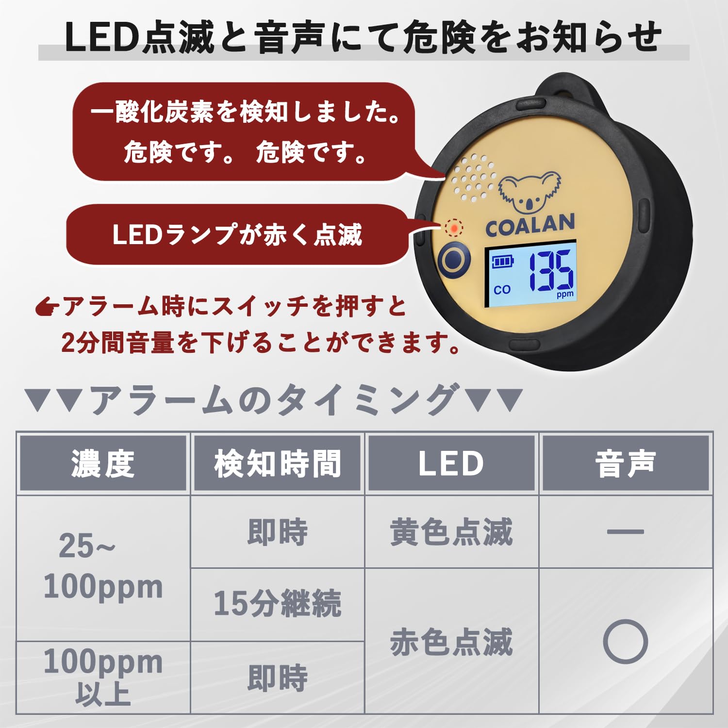 Amazon.co.jp: 新コスモス電機 一酸化炭素チェッカー キャンプ用 単4形