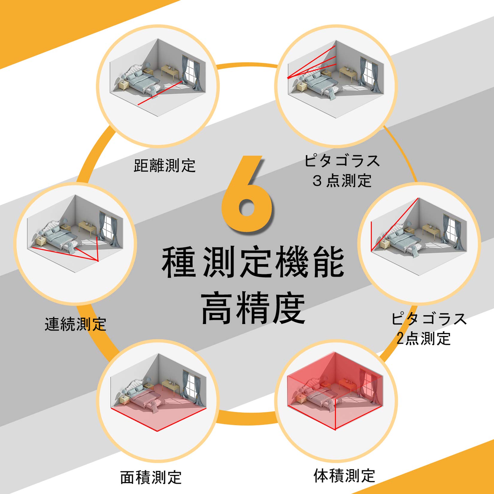 Amazon.co.jp: PREXISO ミニ レーザー距離計 電子距離計 距離測定計