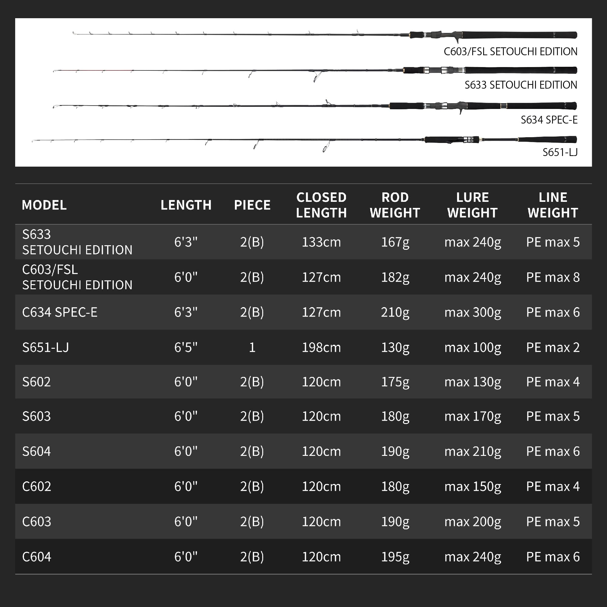 Amazon | テイルウォーク(Tailwalk) ロッド ジグフォース SSD C603