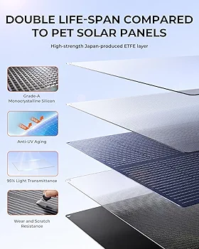 Amazon.com: BigBlue 150W Portable Solar Panels with Kickstands