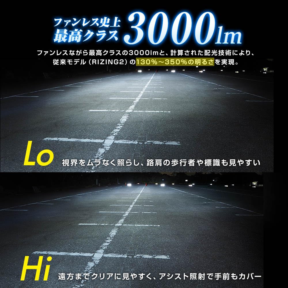 Amazon.co.jp: スフィアライト バイク RIZING3 H4 Hi/Lo LED ヘッド