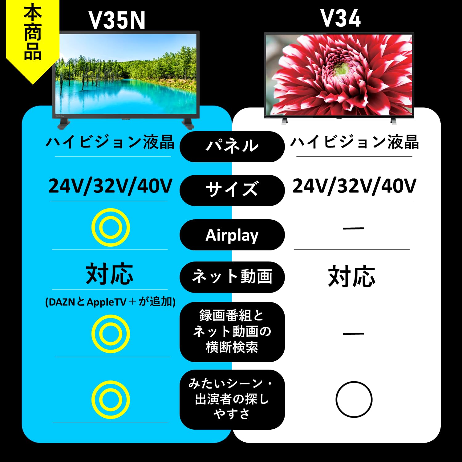 Amazon | REGZA 32インチ Airplay ネット動画対応 ハイビジョン V35N