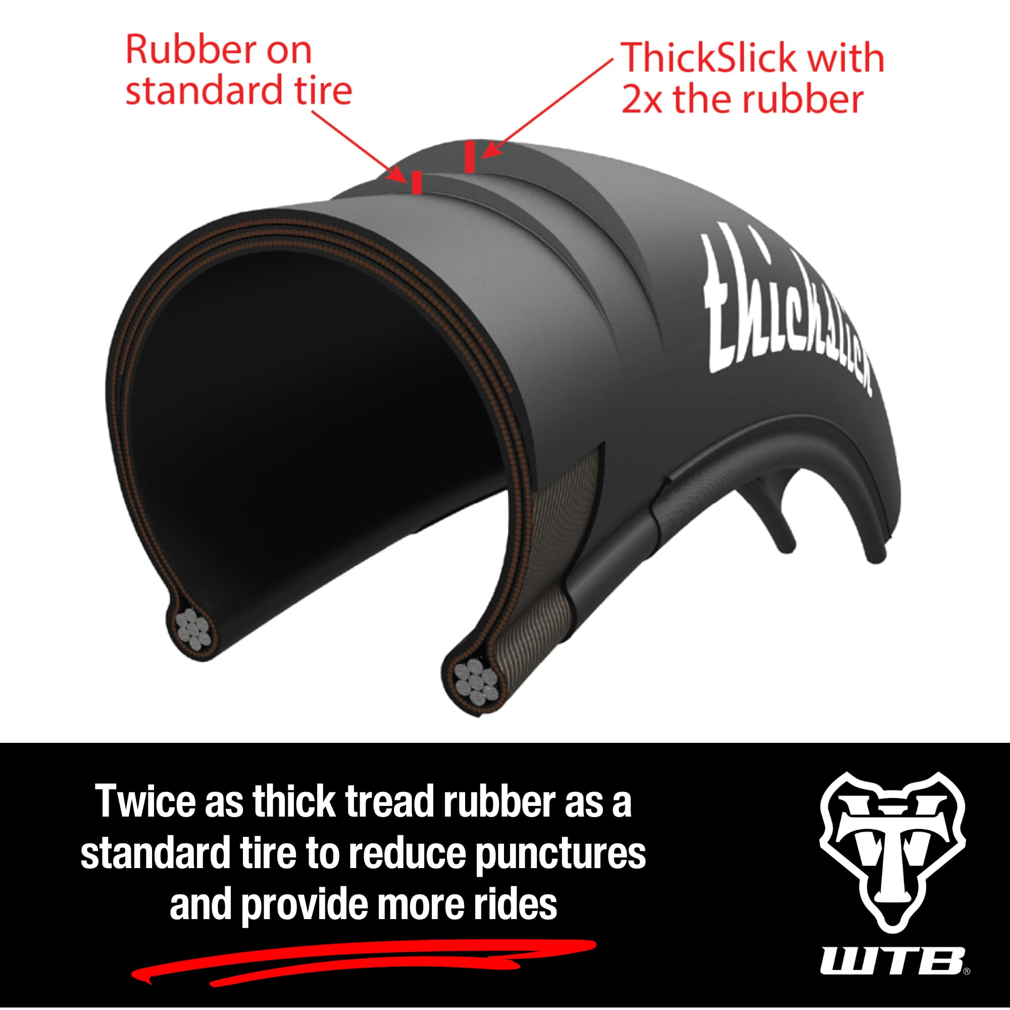 Amazon | WTB W010-0607 ThickSlick 1.95 Comp Tire, 27.5 by WTB