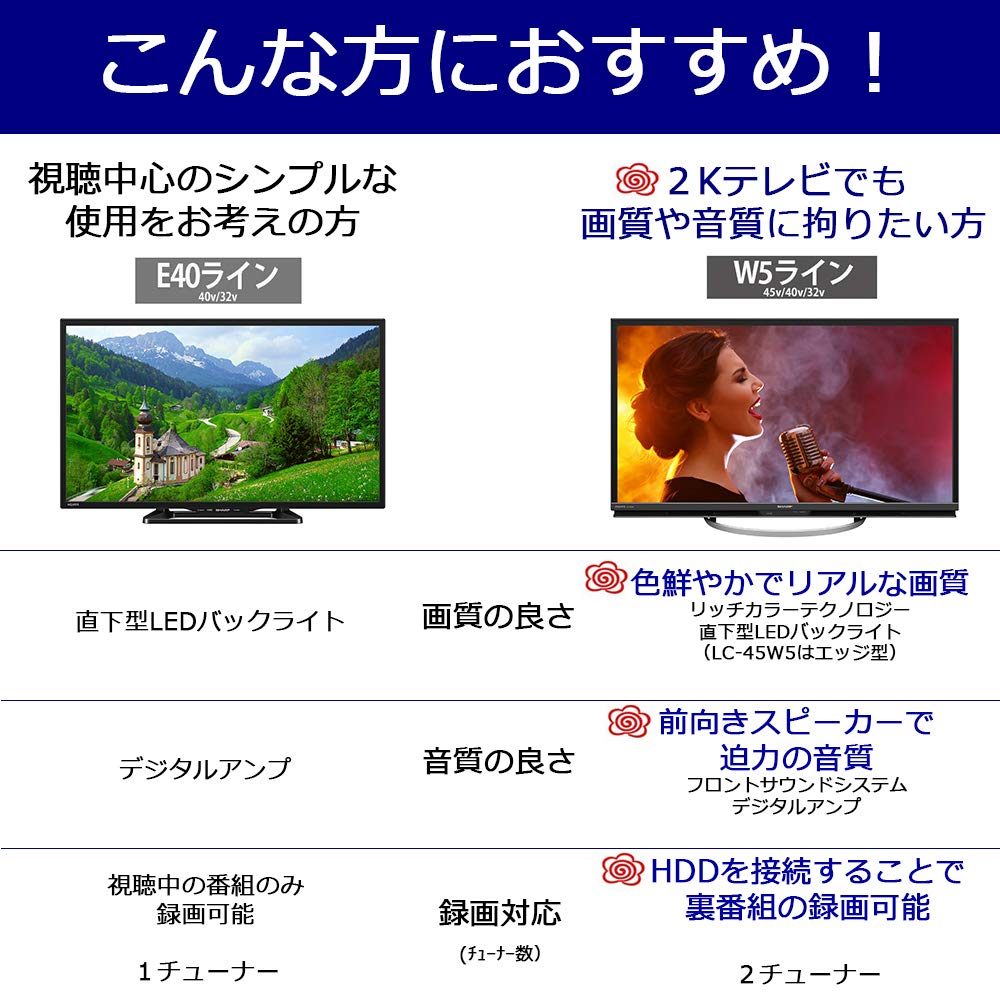 Amazon | シャープ 45V型 AQUOS フルハイビジョン 液晶テレビ LC-45W5