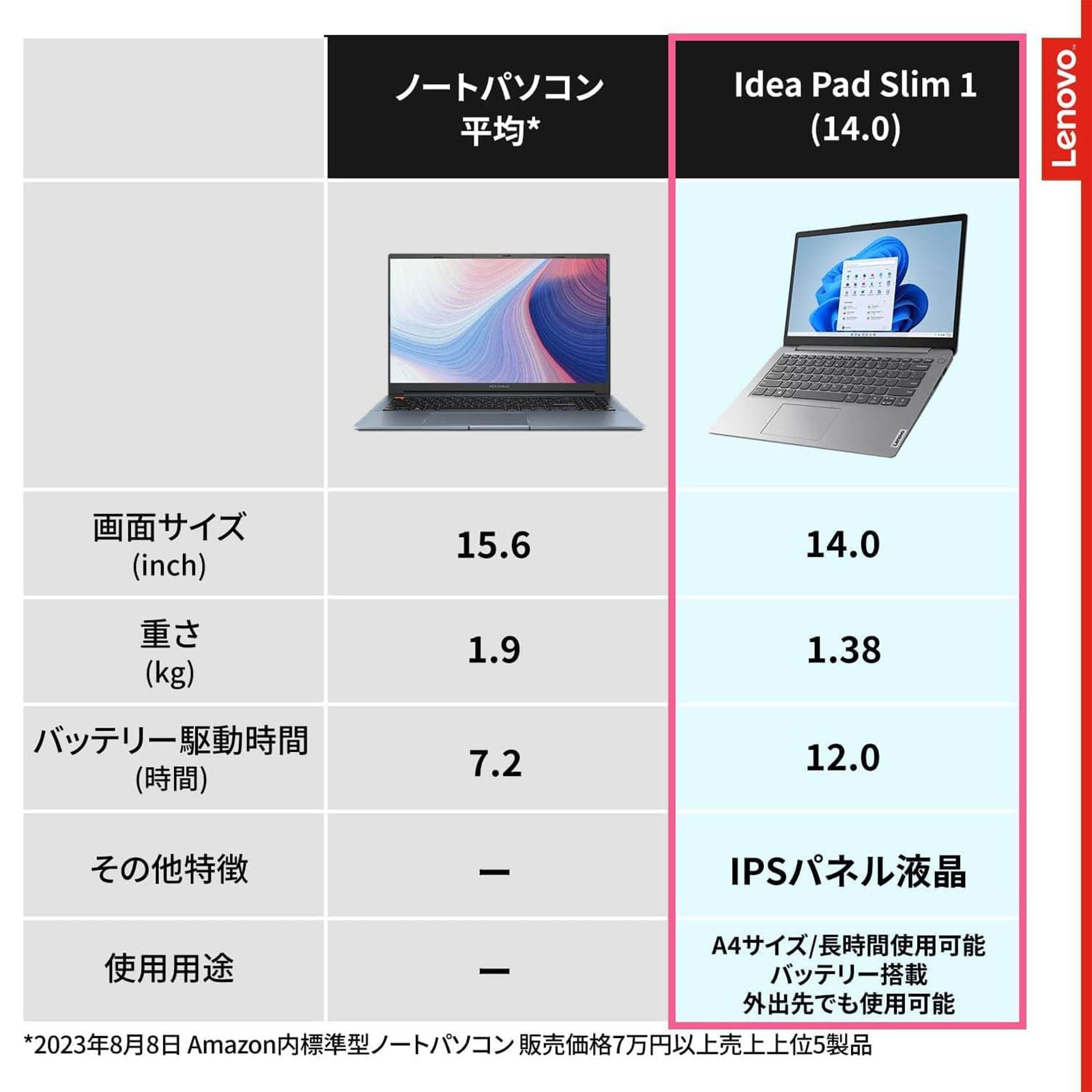 Amazon.co.jp: Lenovo IdeaPad Slim 170 ノートパソコン (14.0インチ