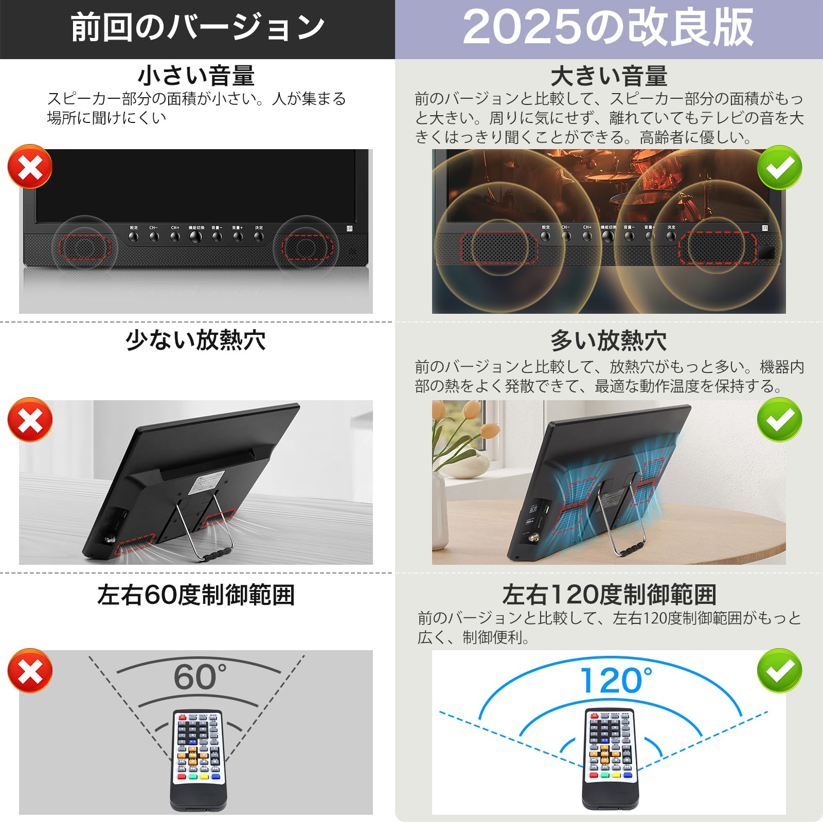 Amazon | 【2025新登場】ポータブルテレビ 14.1インチ テレビ小型 録画