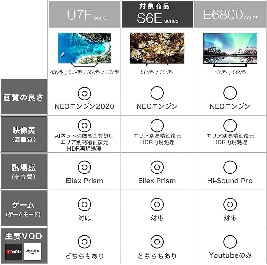 Amazon | ハイセンス 58V型 4Kチューナー内蔵 液晶 テレビ 58S6E