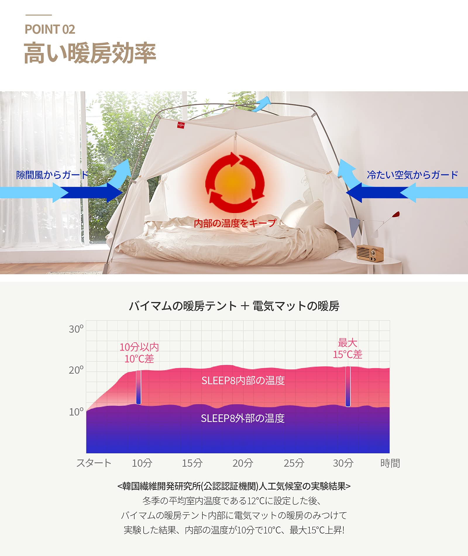 Amazon.co.jp: BYMOM(バイマム) SLEEP8 室内テント 保温テント綿テント