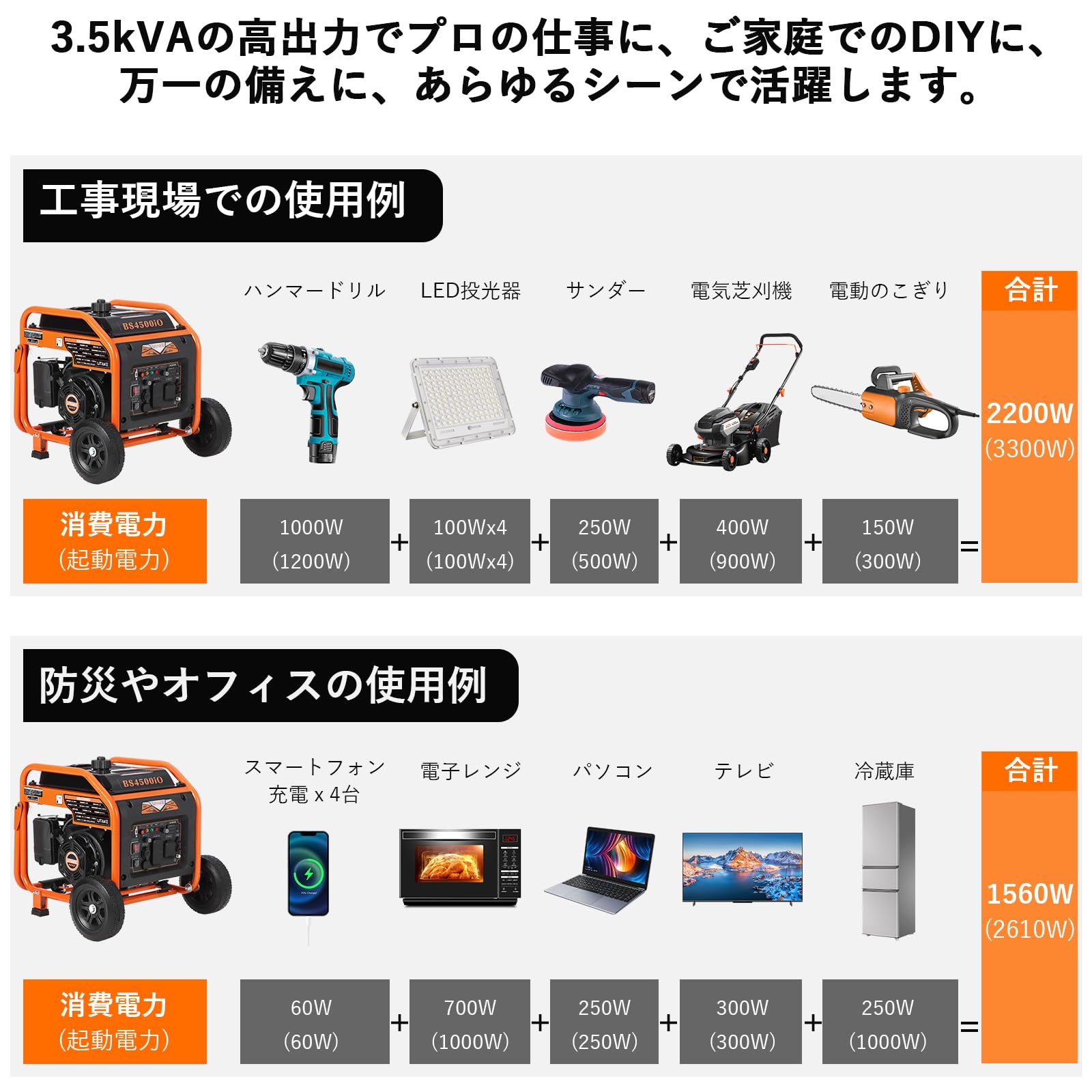 Amazon | Litake インバーター発電機 定格出力3.5kVA オープン型 最大