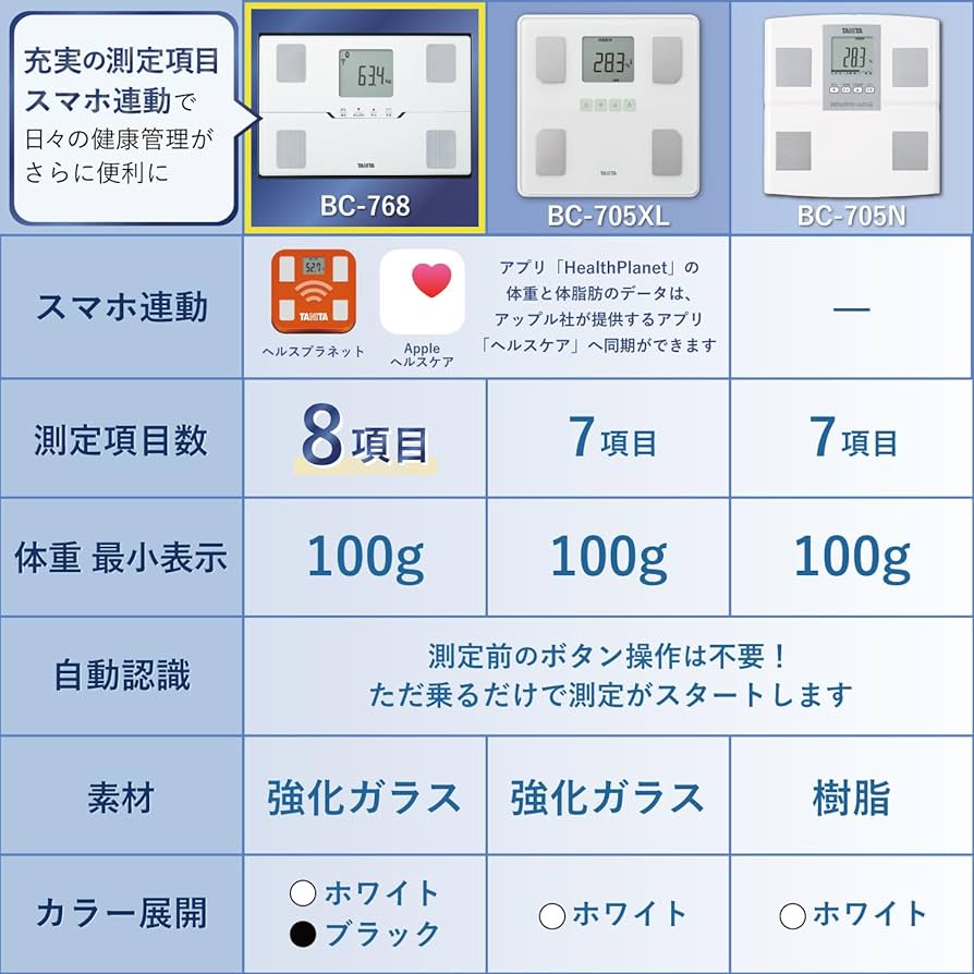 Amazon | タニタ(Tanita) 体重計 体組成計 スマホ連動 ヘルスメーター