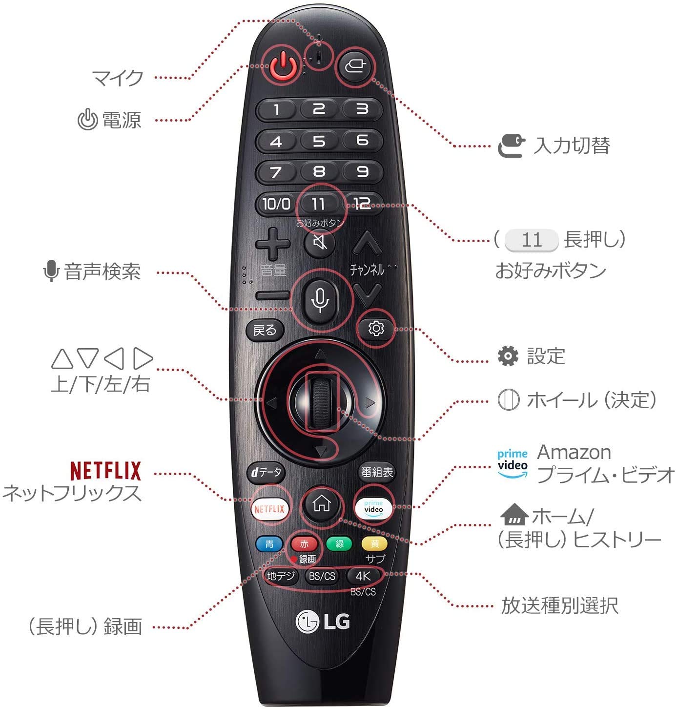 Amazon | LG マジックリモコン 2019年製 LG TV 対応 AN-MR19BA | LG