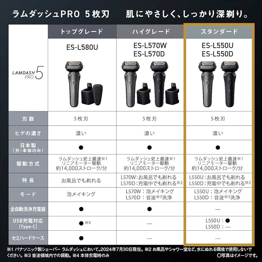 Amazon | パナソニック シェーバー ラムダッシュ PRO 5枚刃 電動 髭