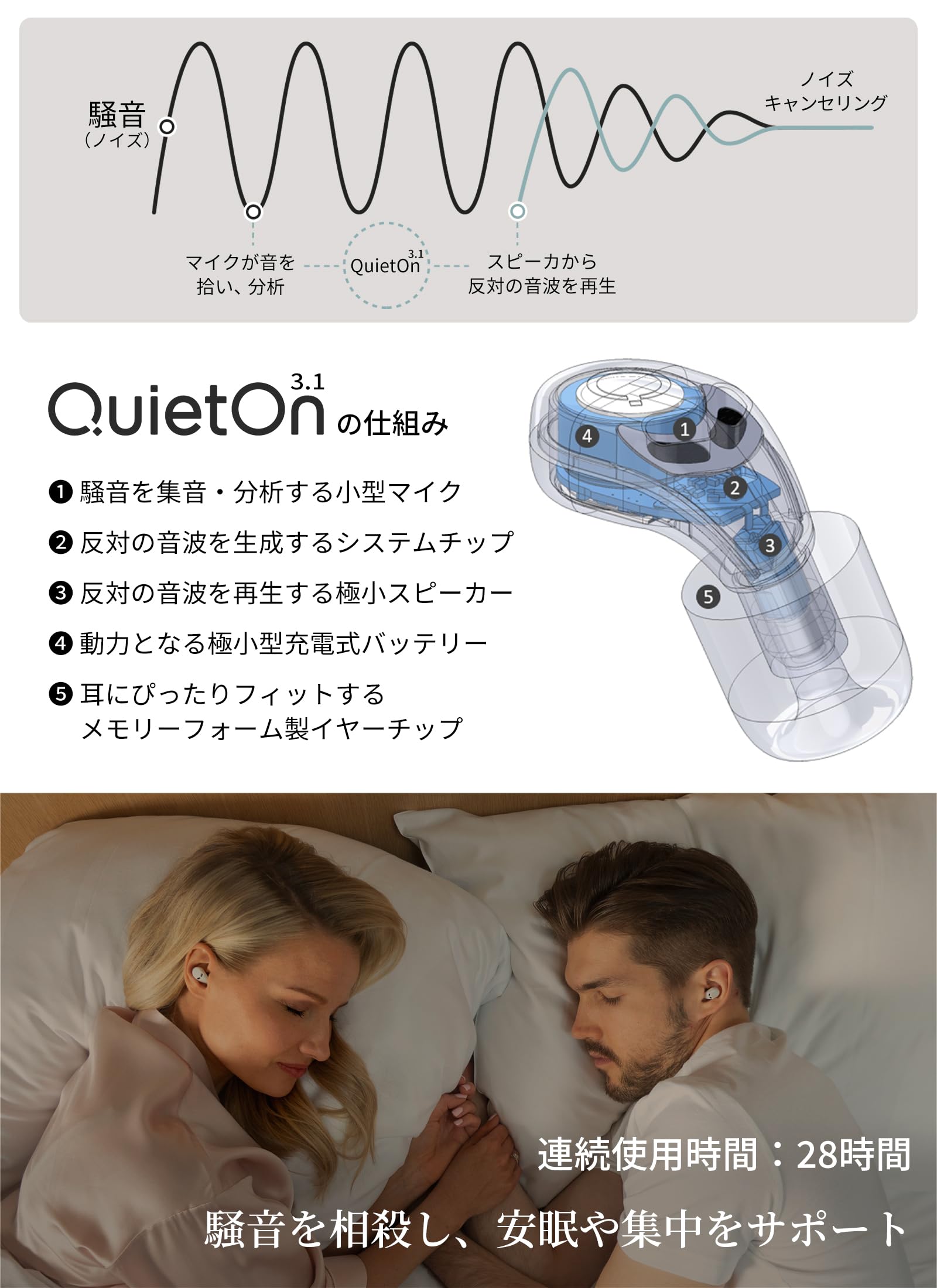 Amazon | 睡眠用耳栓 クワイトオン QuietOn 3.1 高性能遮音 ノイズ