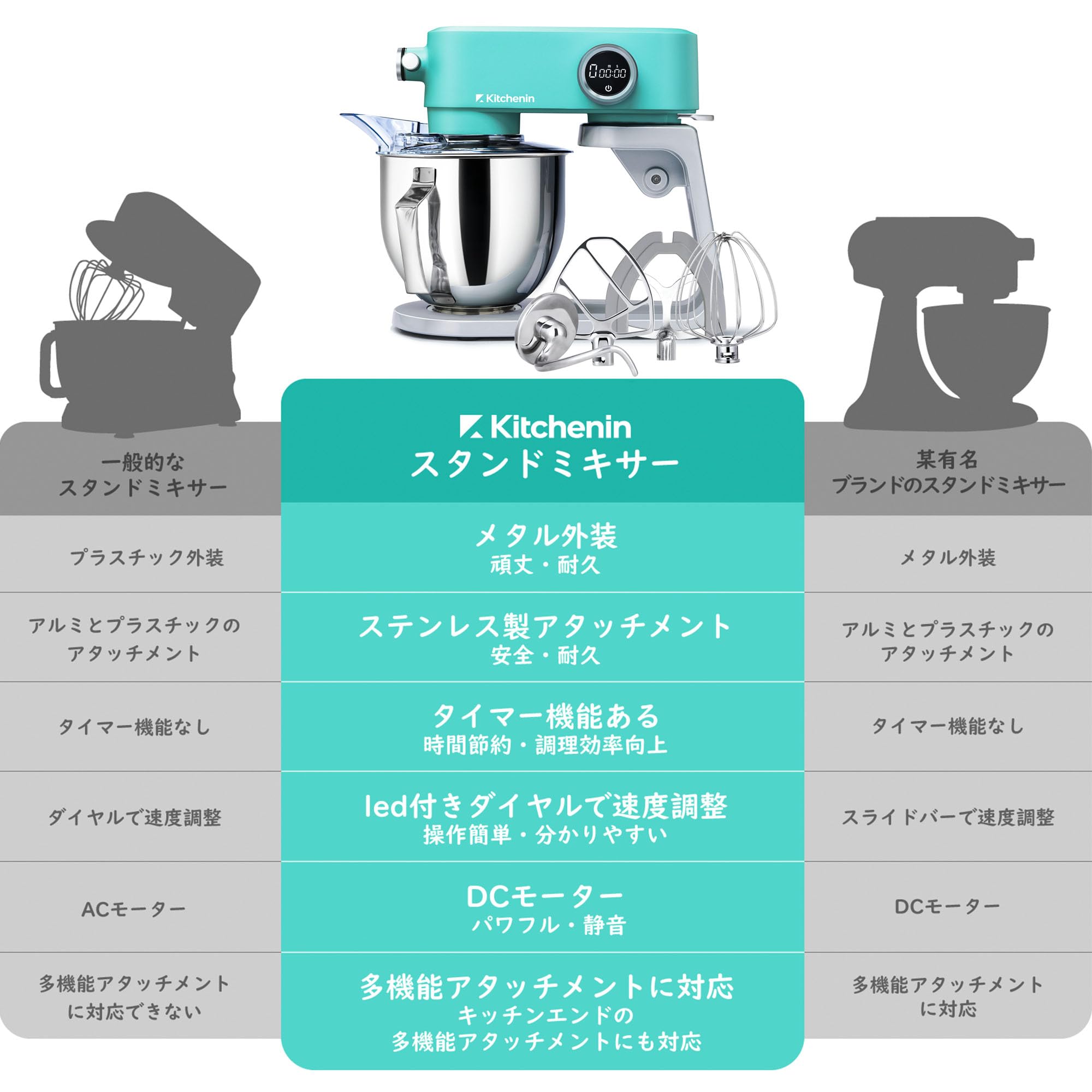 Amazon | 【アップグレード新型】Kitchenin スタンドミキサー