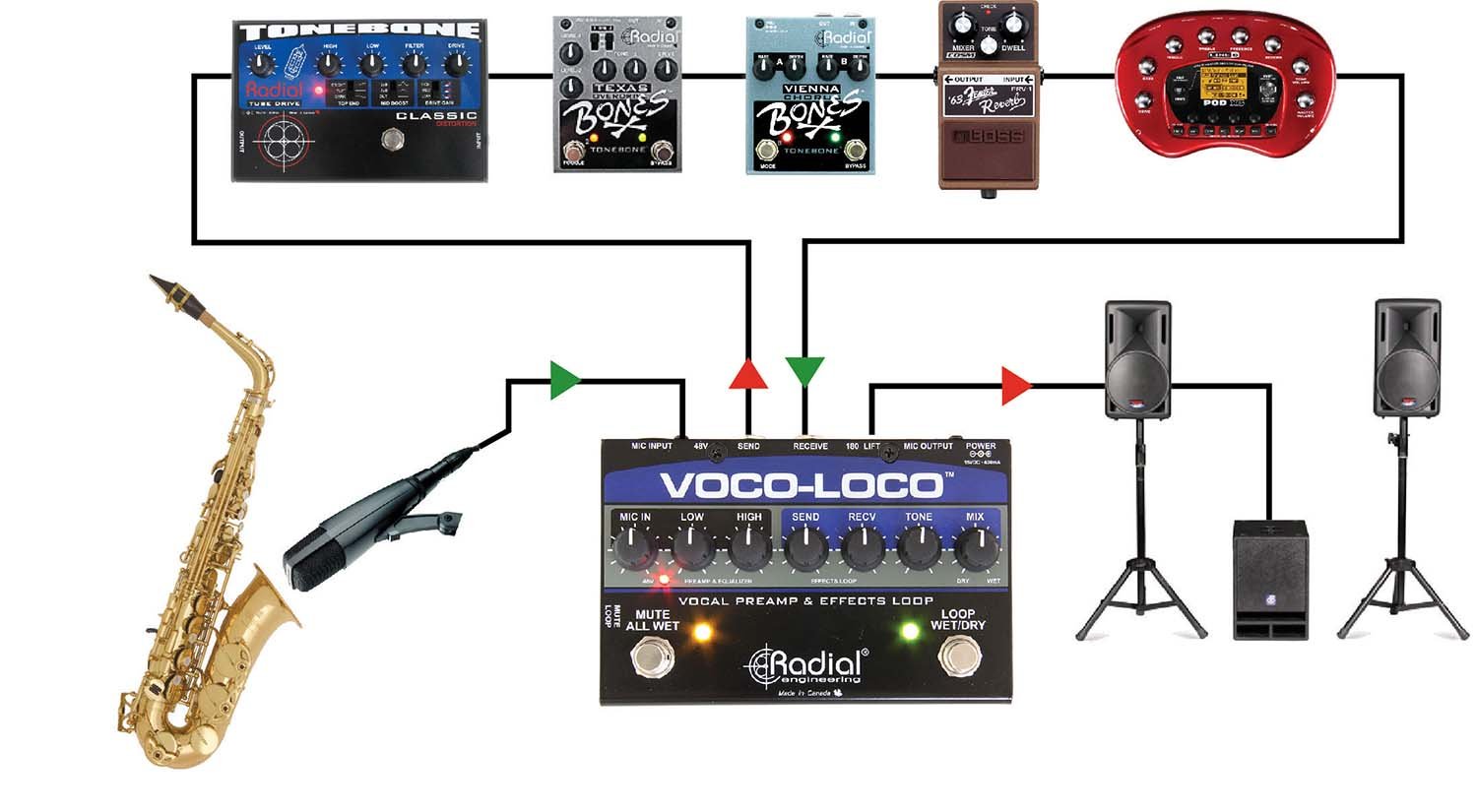 Amazon | Radial ボーカル／楽器用エフェクト・スイッチャー Voco-Loco