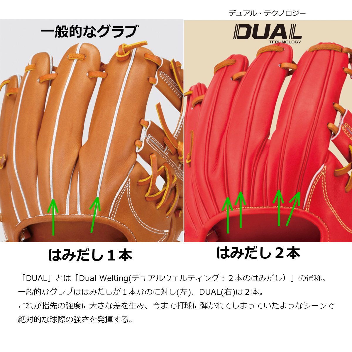 Amazon | Wilson(ウイルソン) 野球 グラブ(グローブ) 硬式 用 Wilson