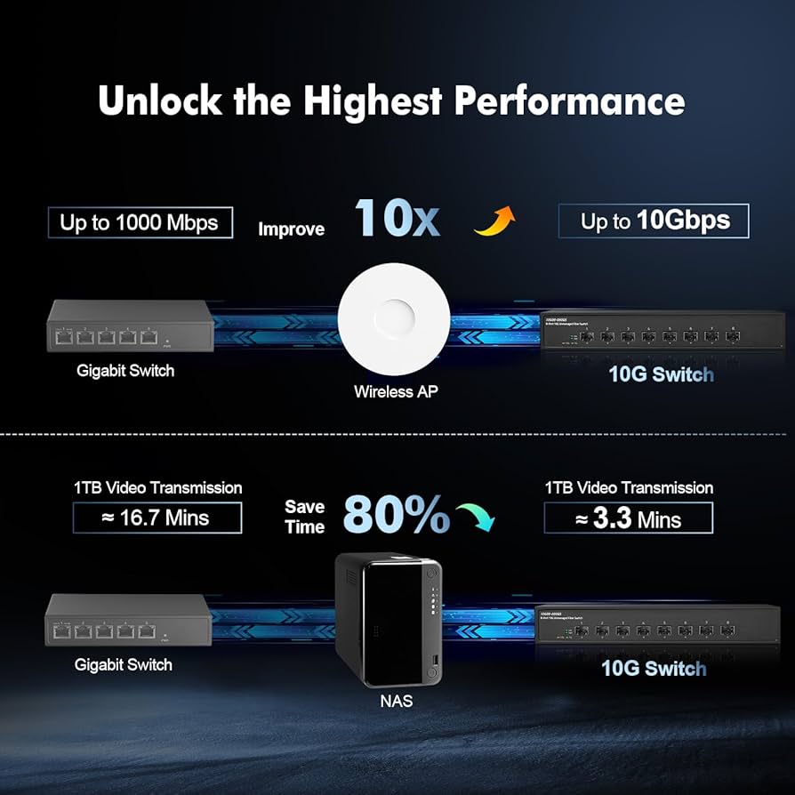 Amazon.co.jp: Binardat 8ポート10ギガビットファイバースイッチ